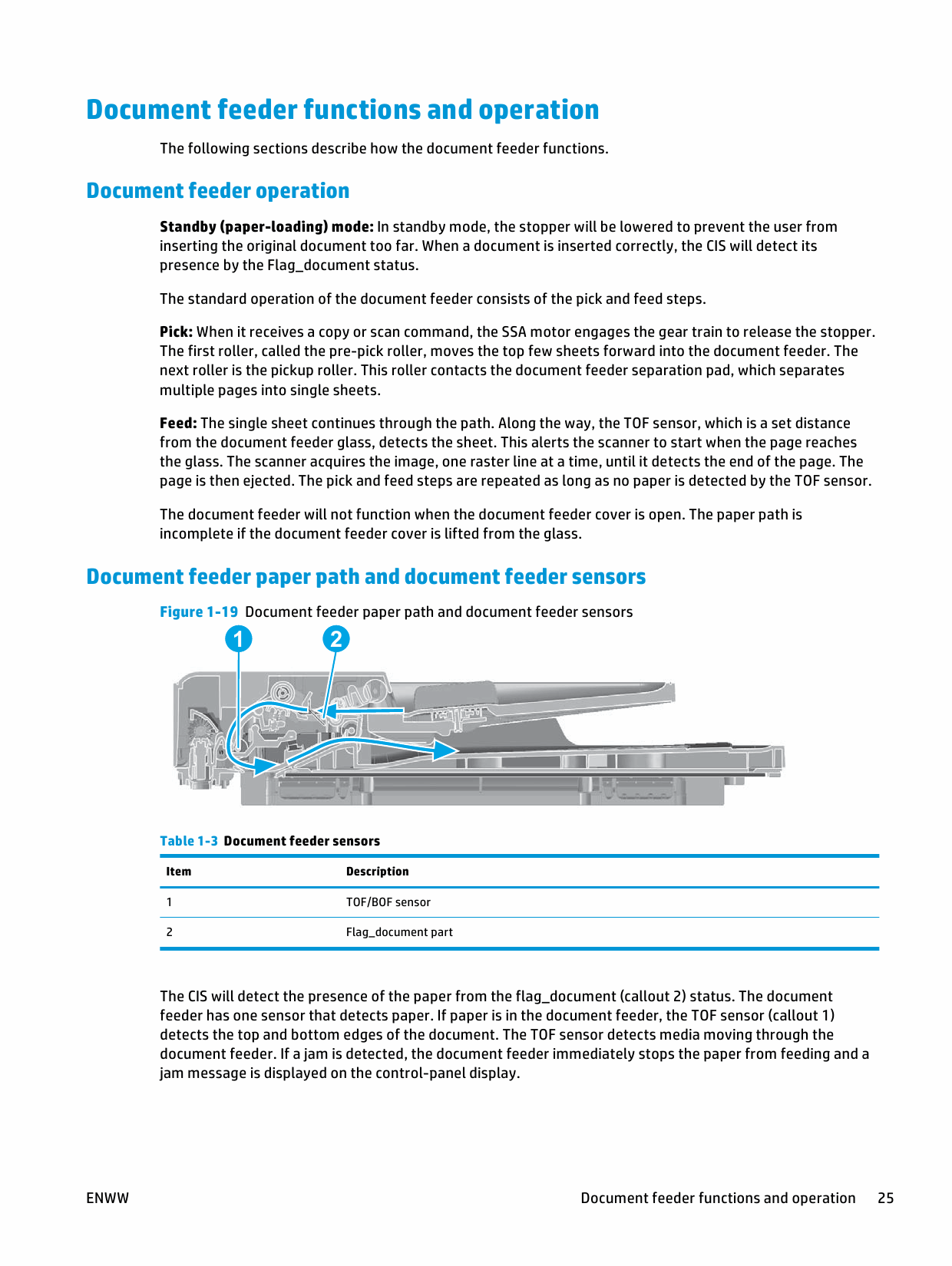 HP ColorLaserJet Pro-MFP M176 M176n M177 M177fw Troubleshooting Manual PDF download-3